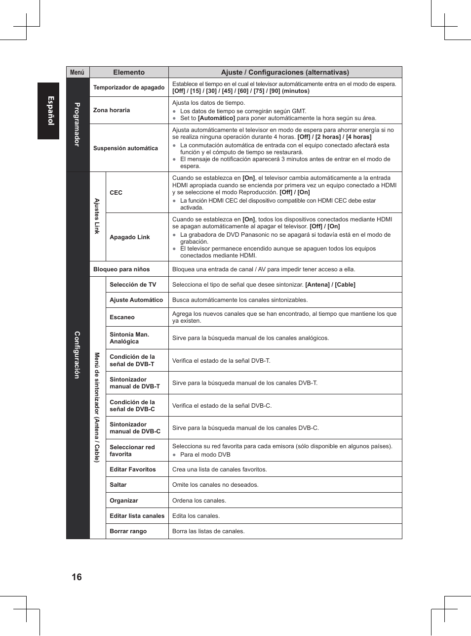 Español | Panasonic TX32A400E User Manual | Page 278 / 302