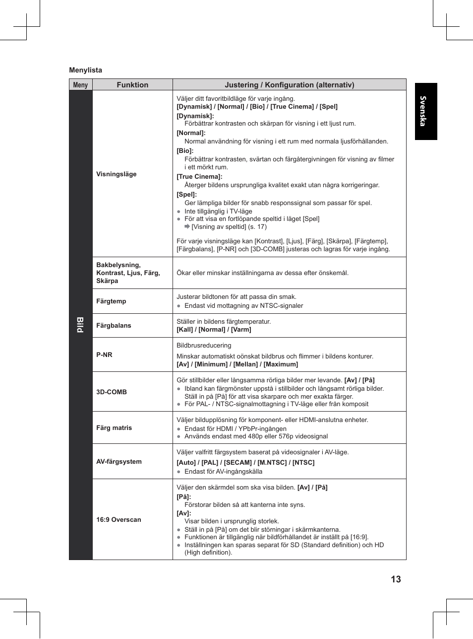 Bild | Panasonic TX32A400E User Manual | Page 295 / 302