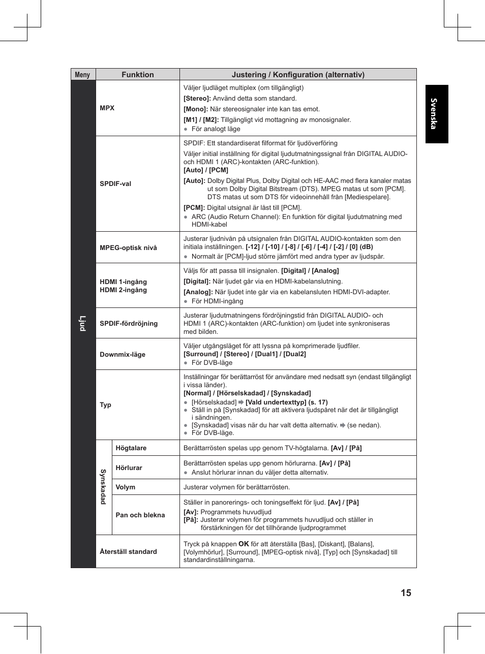 Panasonic TX32A400E User Manual | Page 297 / 302