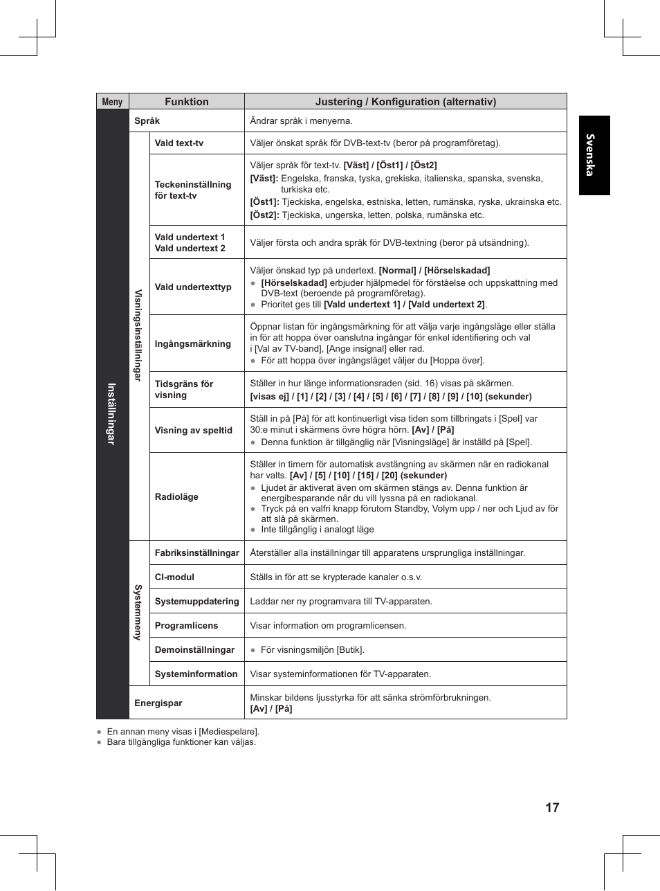 Panasonic TX32A400E User Manual | Page 299 / 302