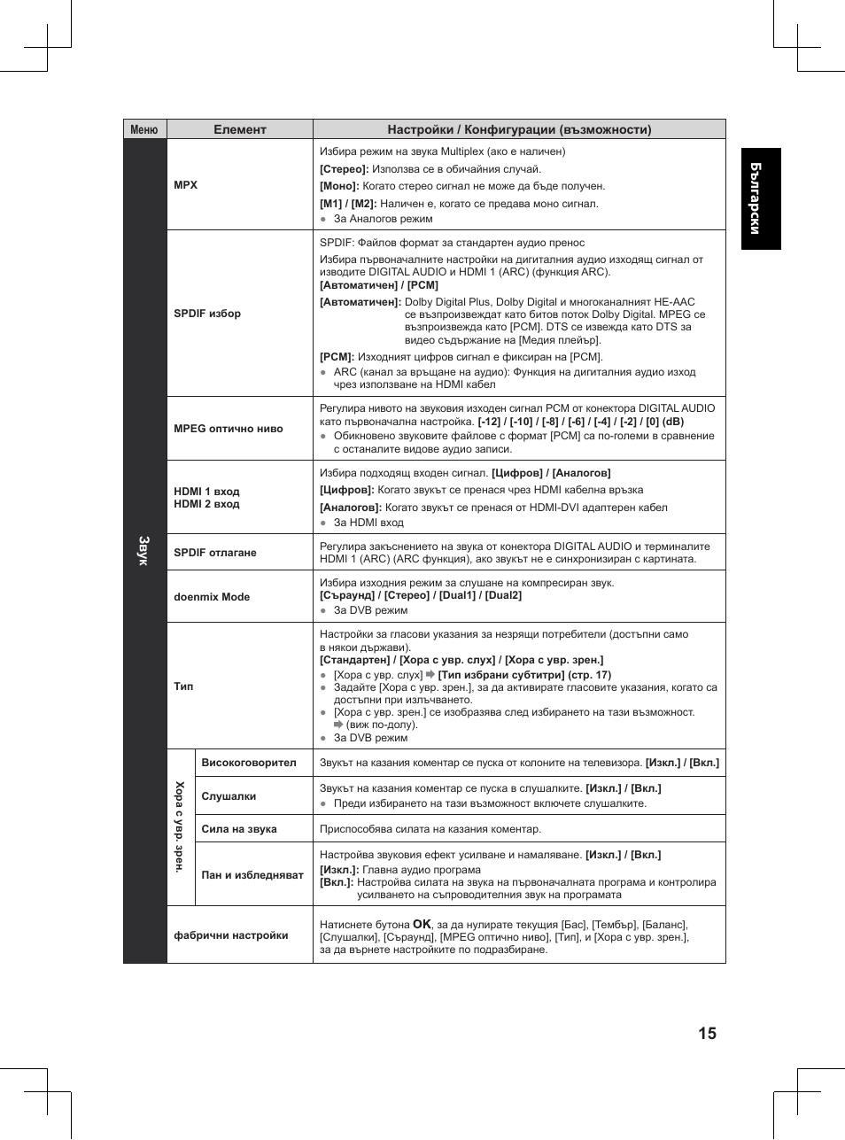 Бъ лг арски | Panasonic TX32A400E User Manual | Page 35 / 302
