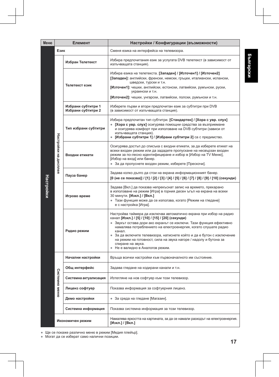 Бъ лг арски | Panasonic TX32A400E User Manual | Page 37 / 302