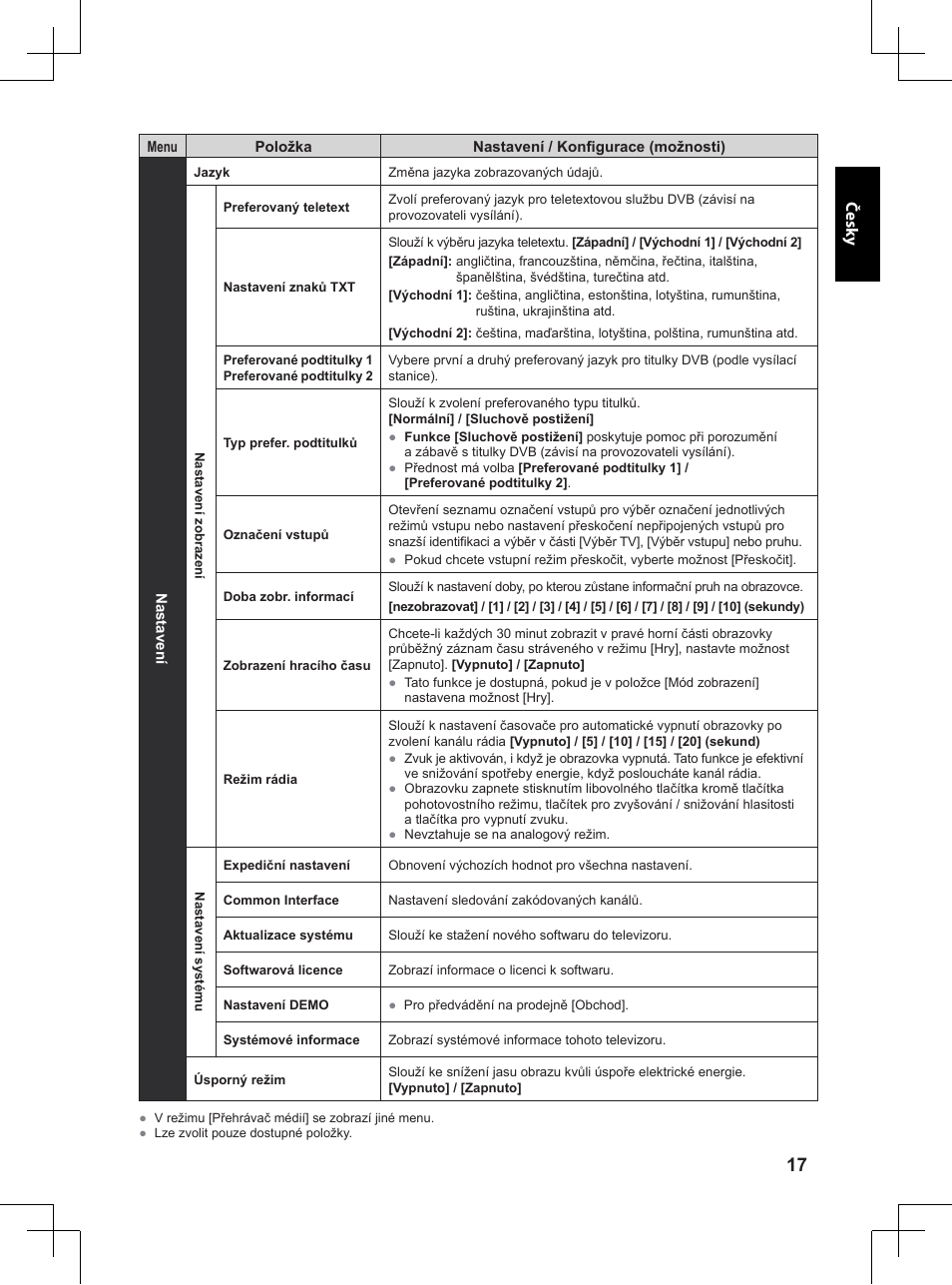 Panasonic TX32A400E User Manual | Page 57 / 302