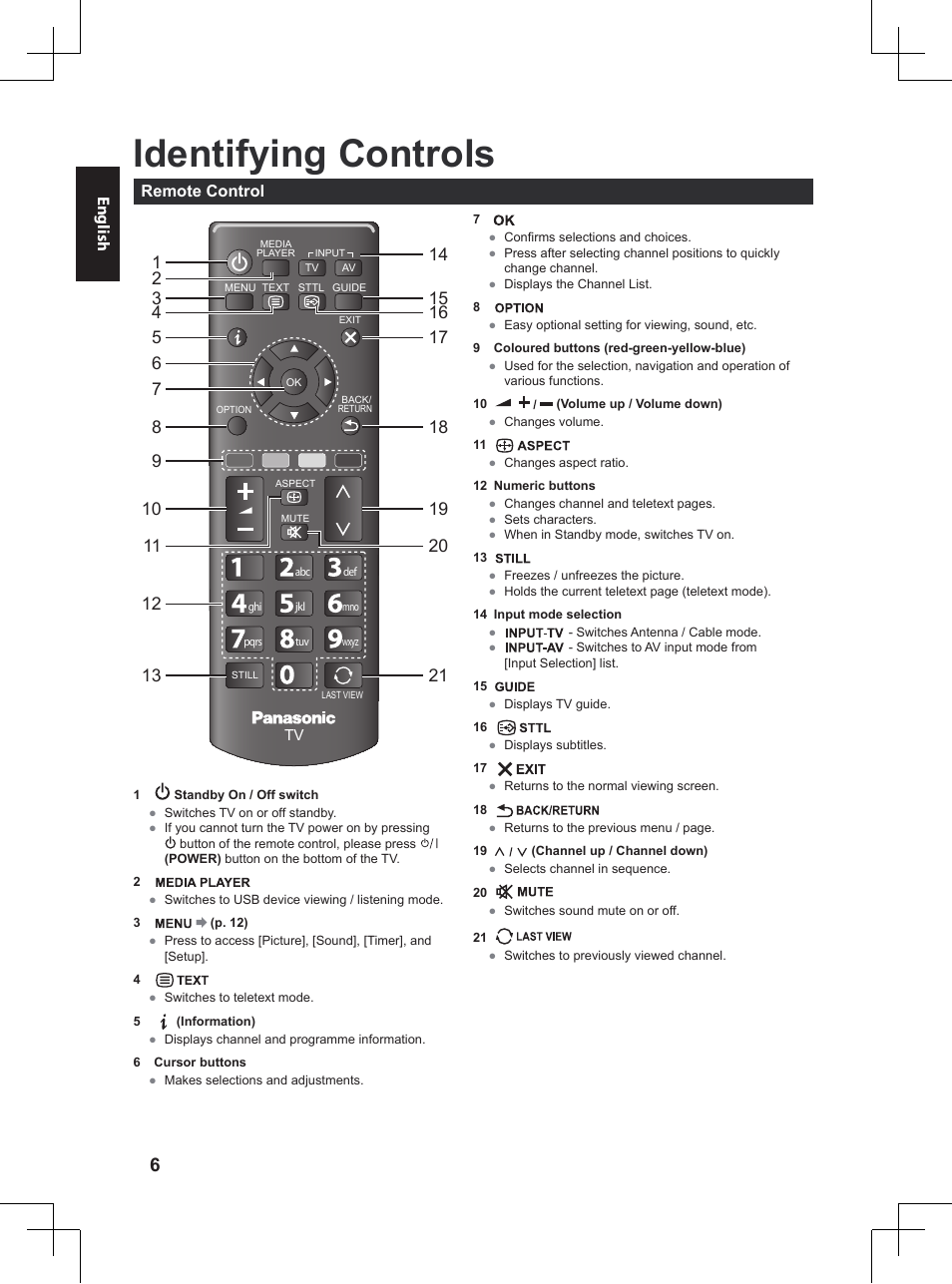 Identifying controls | Panasonic TX32A400E User Manual | Page 6 / 302