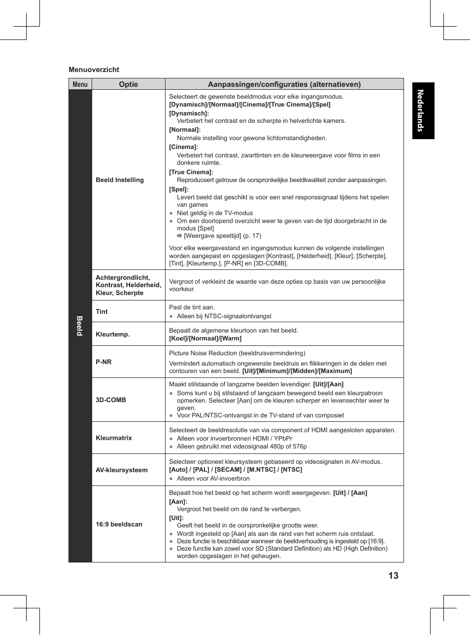 Neder lands | Panasonic TX32A400E User Manual | Page 73 / 302