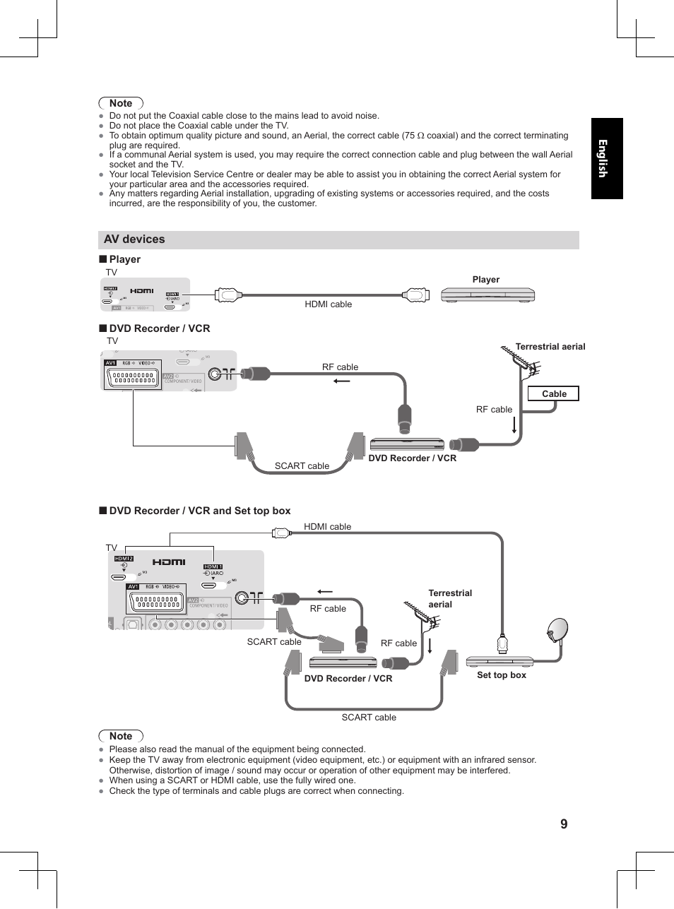 English, Av devices | Panasonic TX32A400E User Manual | Page 9 / 302