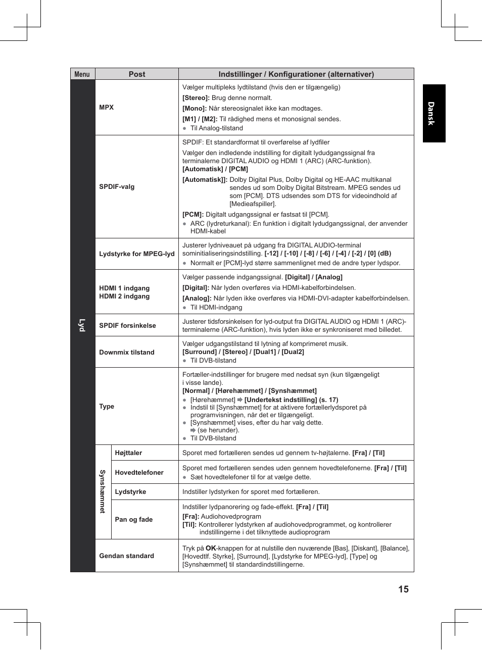 Panasonic TX32A400E User Manual | Page 95 / 302
