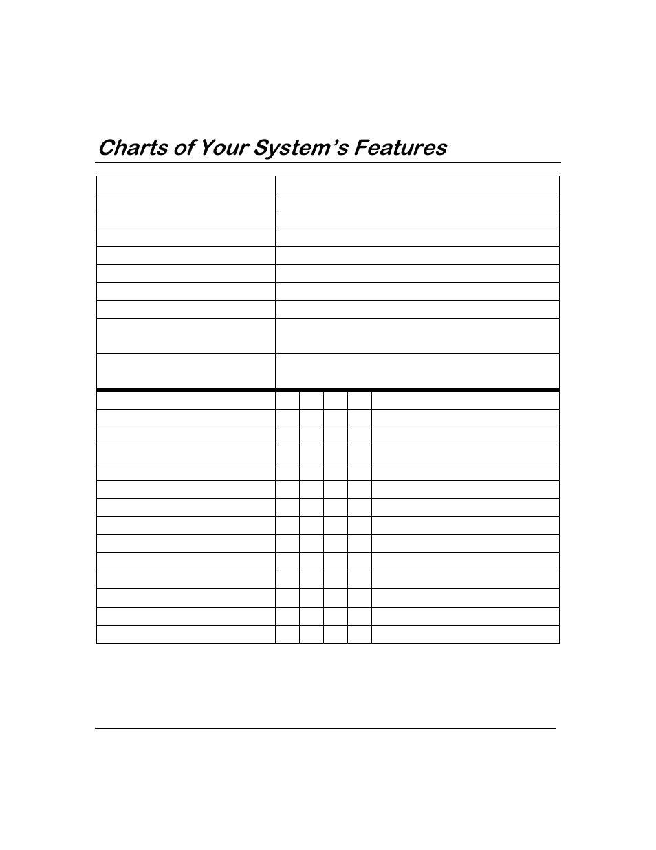 Kduwvri<rxu6\vwhp·v)hdwxuhv | ADT Security Services 3000 User Manual | Page 50 / 56