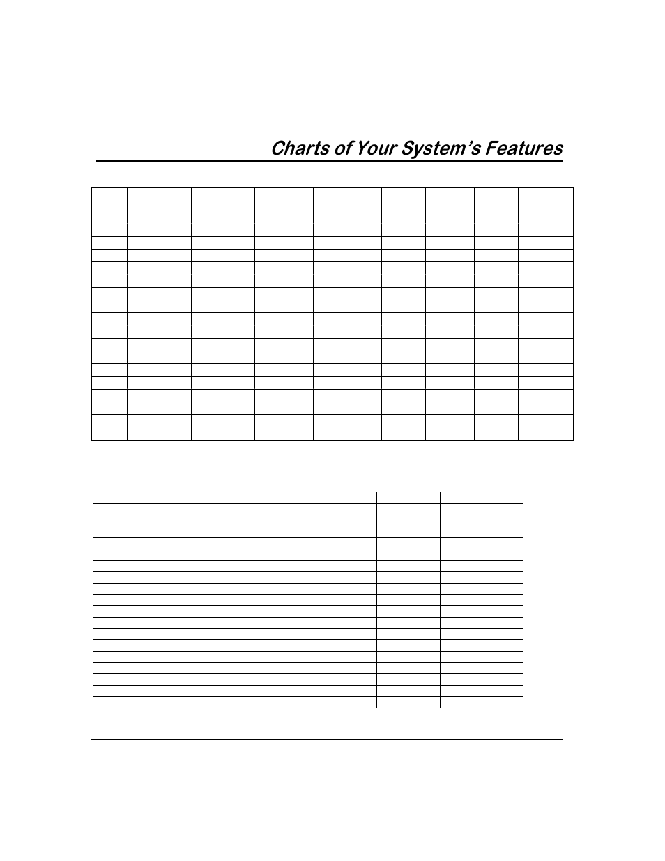 Kduwvri<rxu6\vwhp·v)hdwxuhv, Schedules, List of output devices | ADT Security Services 3000 User Manual | Page 53 / 56