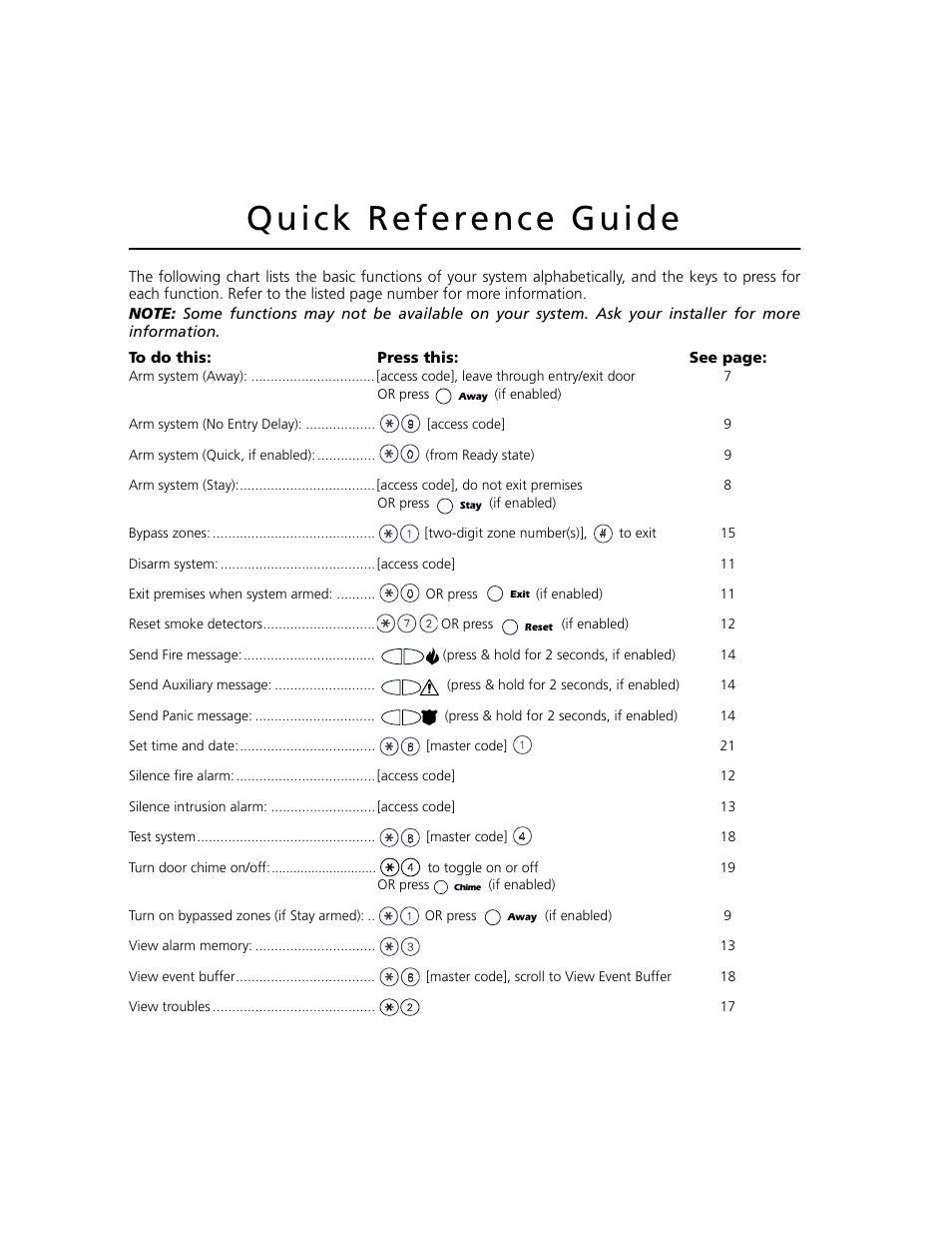 ADT Security Services Power 864 User Manual | Page 2 / 36