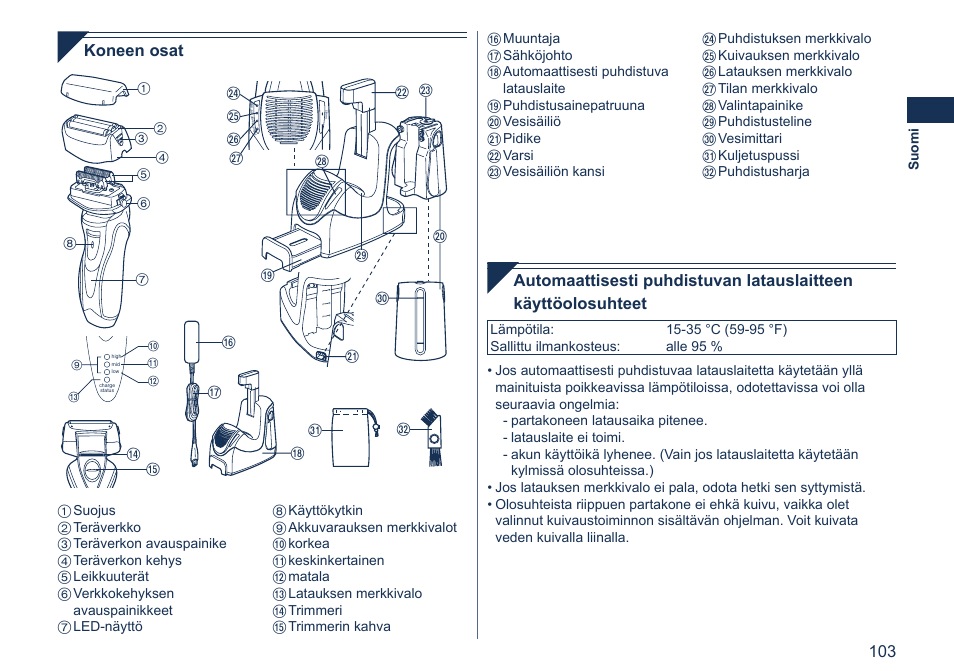 Koneen osat | Panasonic ES7058 User Manual | Page 103 / 184
