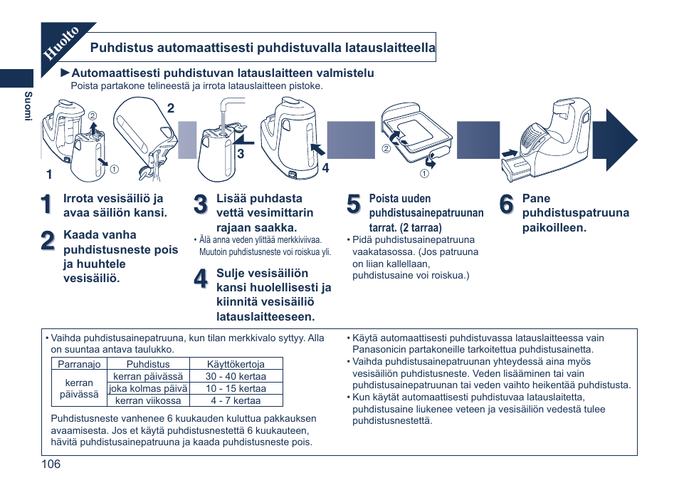 Huolto | Panasonic ES7058 User Manual | Page 106 / 184