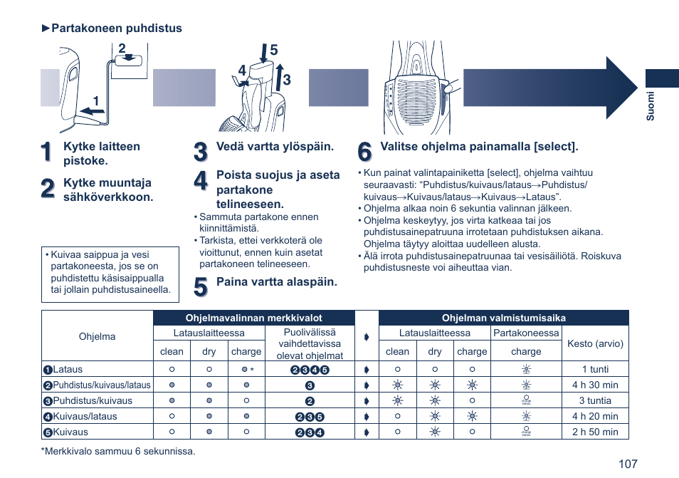 Partakoneen puhdistus | Panasonic ES7058 User Manual | Page 107 / 184