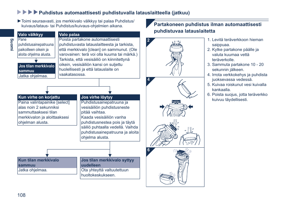 Panasonic ES7058 User Manual | Page 108 / 184