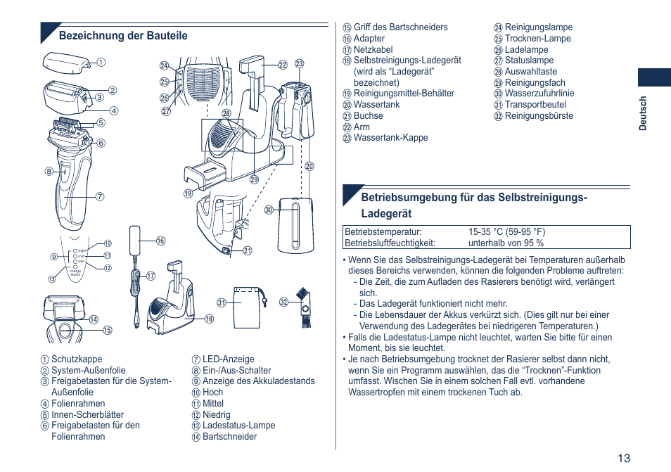 Bezeichnung der bauteile | Panasonic ES7058 User Manual | Page 13 / 184