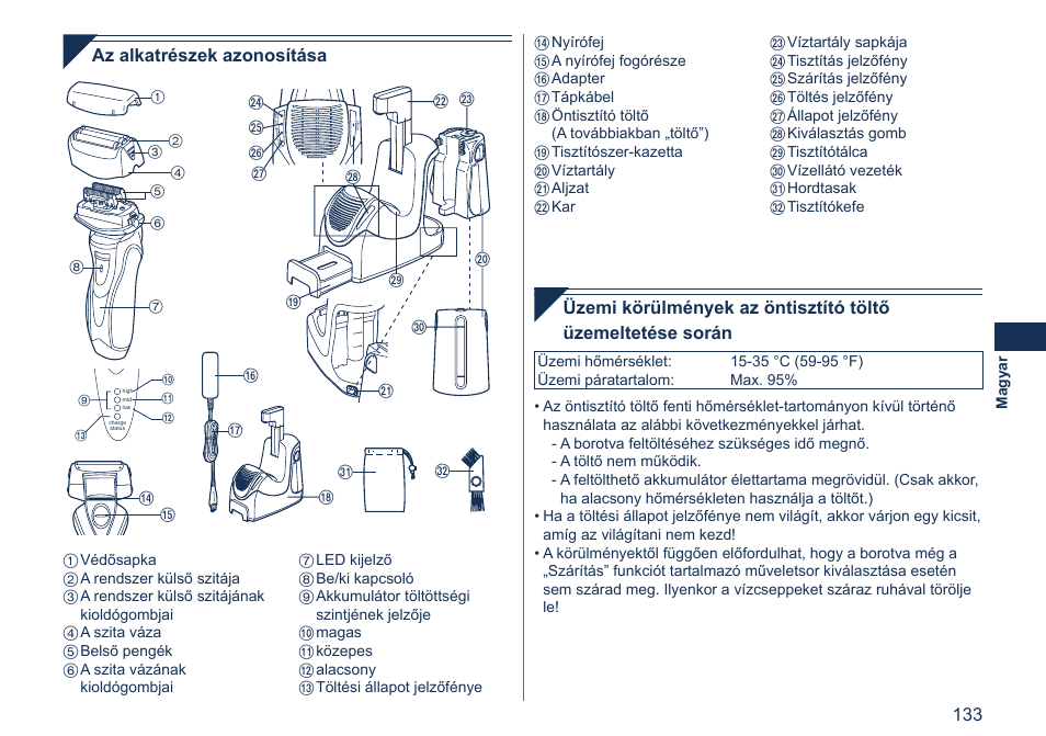 Az alkatrészek azonosítása | Panasonic ES7058 User Manual | Page 133 / 184