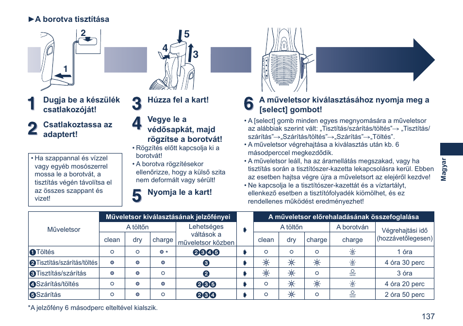 A borotva tisztítása | Panasonic ES7058 User Manual | Page 137 / 184