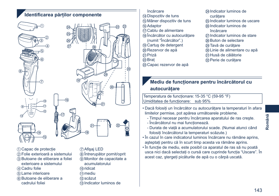 Identiﬁcarea părţilor componente | Panasonic ES7058 User Manual | Page 143 / 184