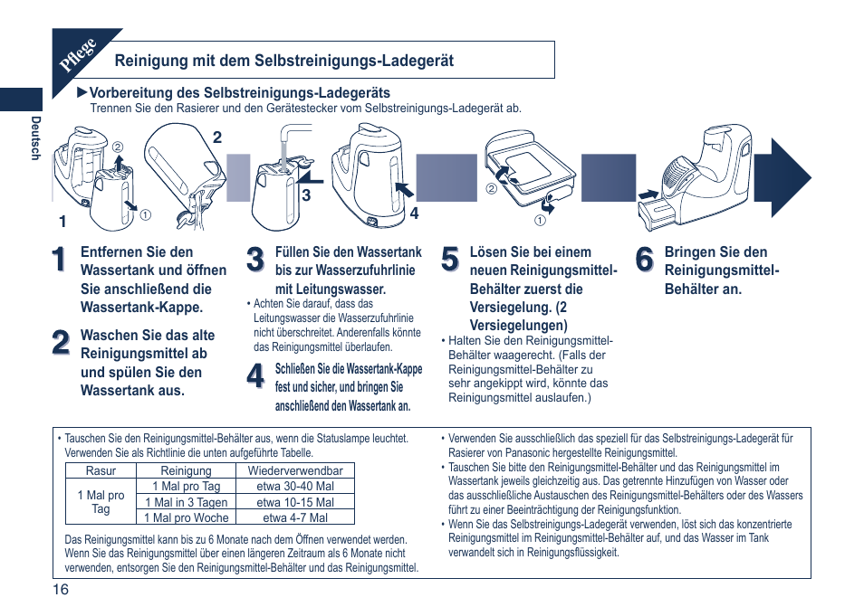 Pﬂege, Reinigung mit dem selbstreinigungs-ladegerät | Panasonic ES7058 User Manual | Page 16 / 184