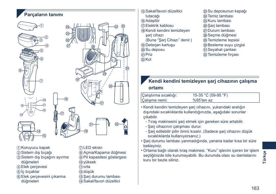 Parçaların tanımı | Panasonic ES7058 User Manual | Page 163 / 184