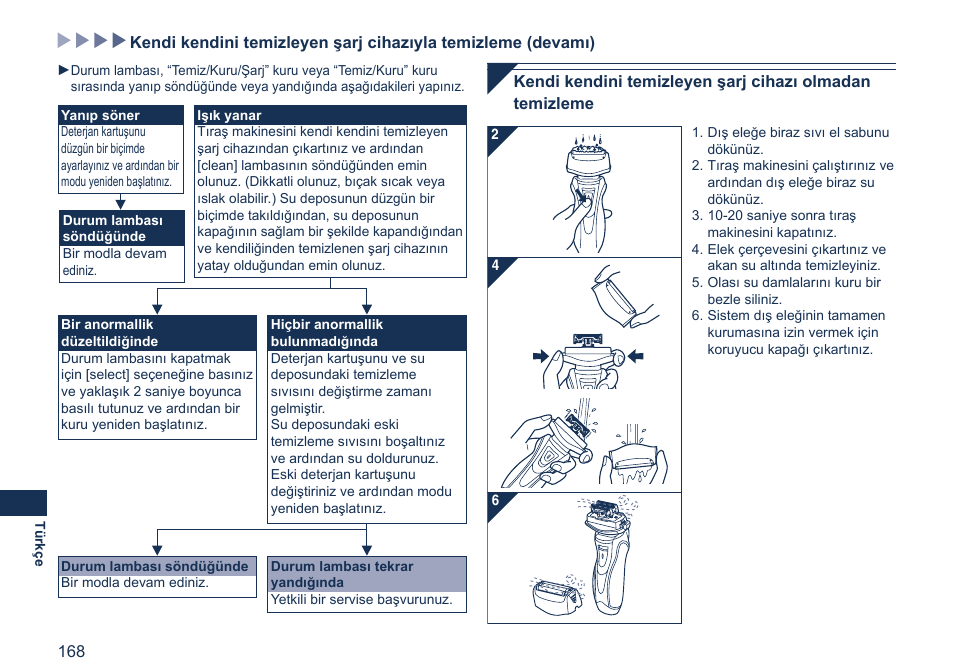 Panasonic ES7058 User Manual | Page 168 / 184