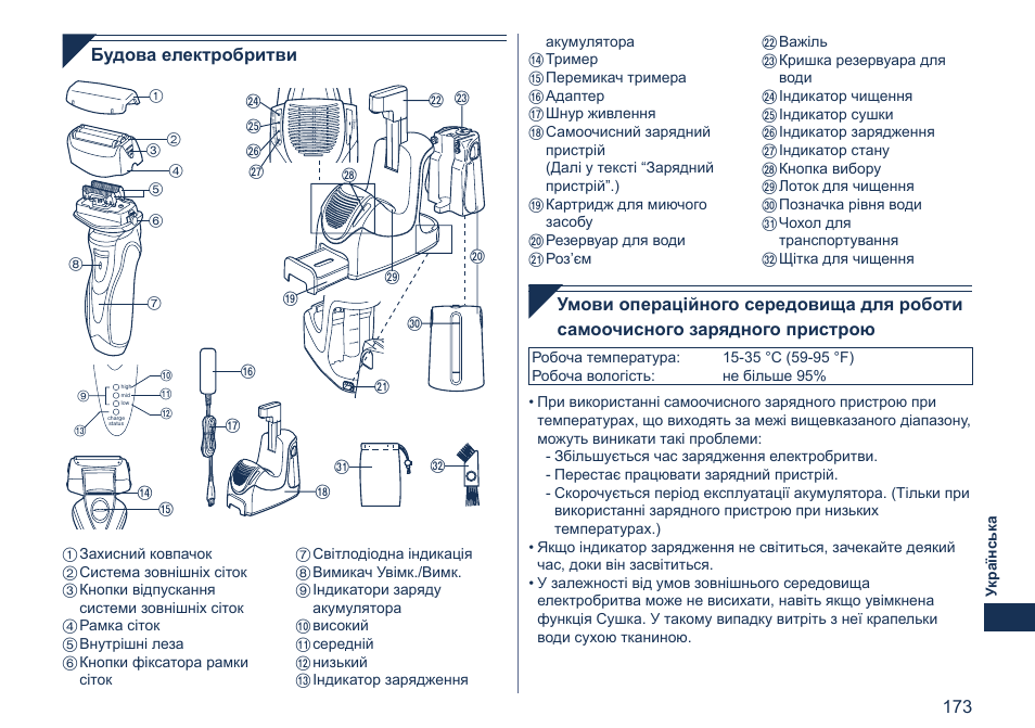 Будова електробритви | Panasonic ES7058 User Manual | Page 173 / 184