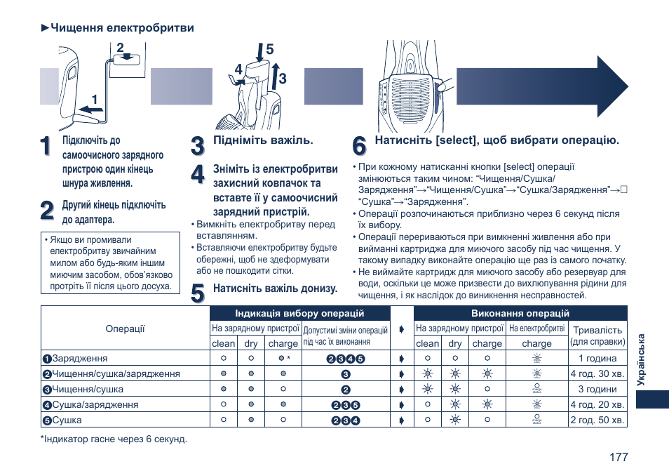 Чищення електробритви | Panasonic ES7058 User Manual | Page 177 / 184