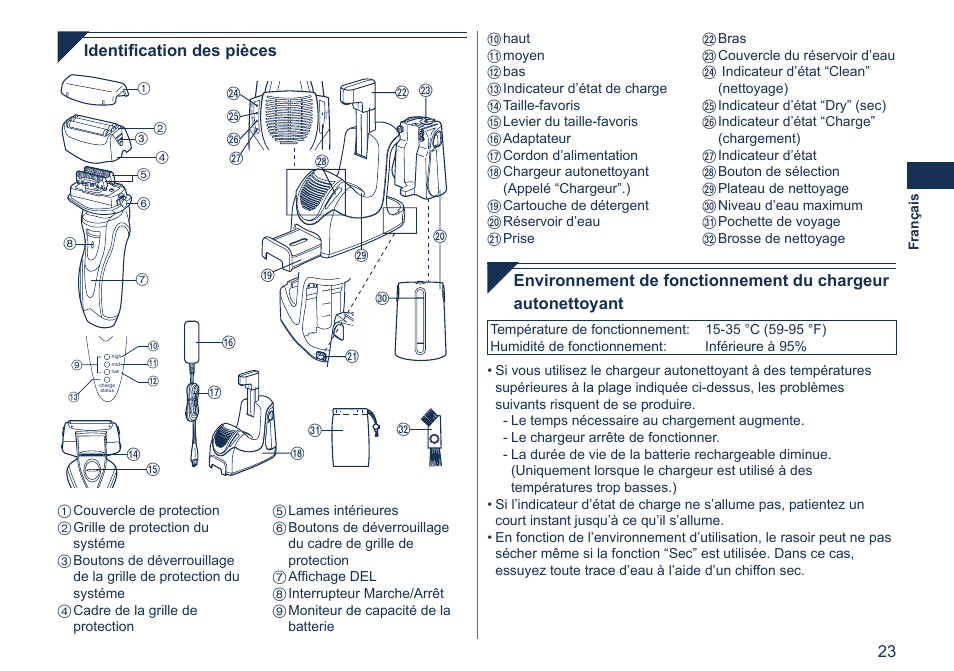 Identiﬁcation des pièces | Panasonic ES7058 User Manual | Page 23 / 184