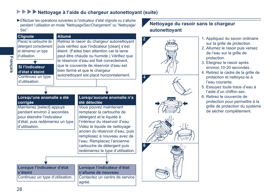 Panasonic ES7058 User Manual | Page 28 / 184