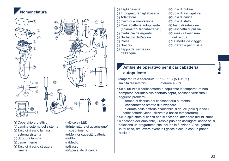 Nomenclatura | Panasonic ES7058 User Manual | Page 33 / 184