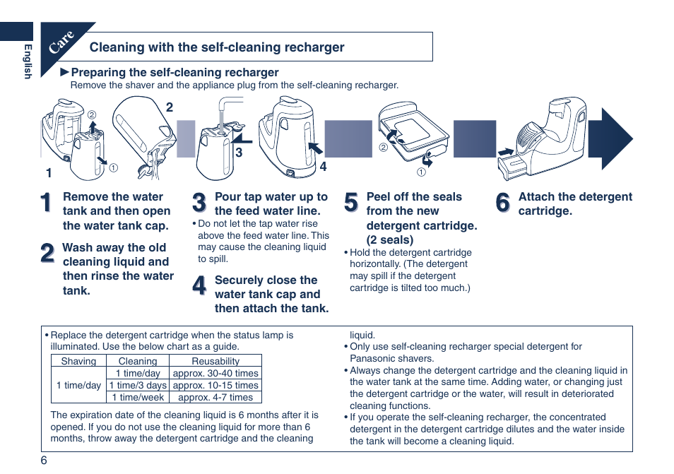 Car e, Cleaning with the self-cleaning recharger | Panasonic ES7058 User Manual | Page 6 / 184