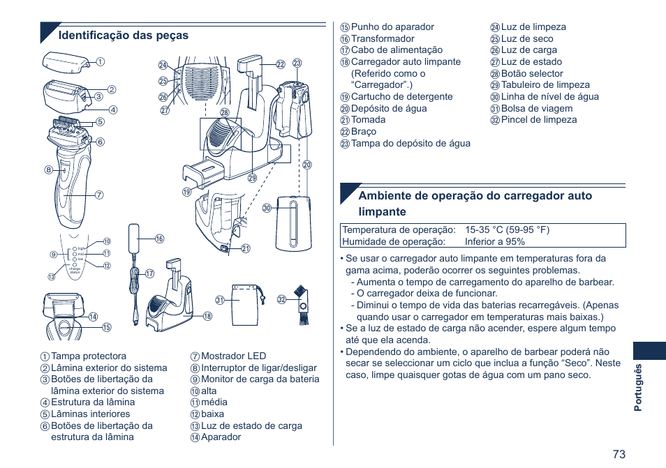 Identiﬁcação das peças, Ambiente de operação do carregador auto limpante | Panasonic ES7058 User Manual | Page 73 / 184