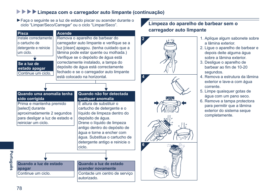 Panasonic ES7058 User Manual | Page 78 / 184