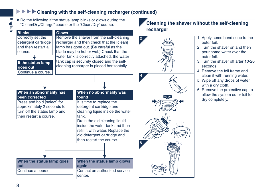 Panasonic ES7058 User Manual | Page 8 / 184