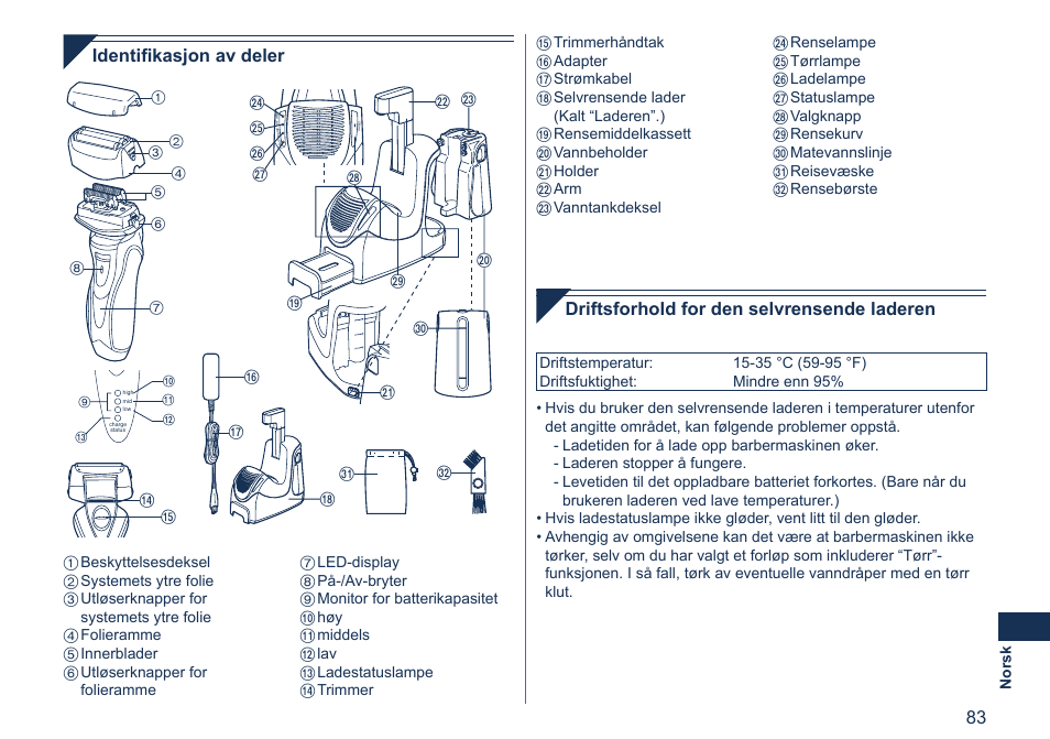 Identiﬁkasjon av deler, Driftsforhold for den selvrensende laderen | Panasonic ES7058 User Manual | Page 83 / 184