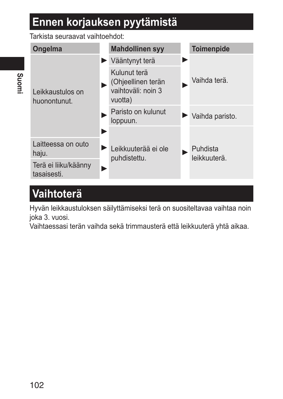 Ennenkorjauksenpyytämistä, Vaihtoterä | Panasonic ERGN30 User Manual | Page 102 / 160