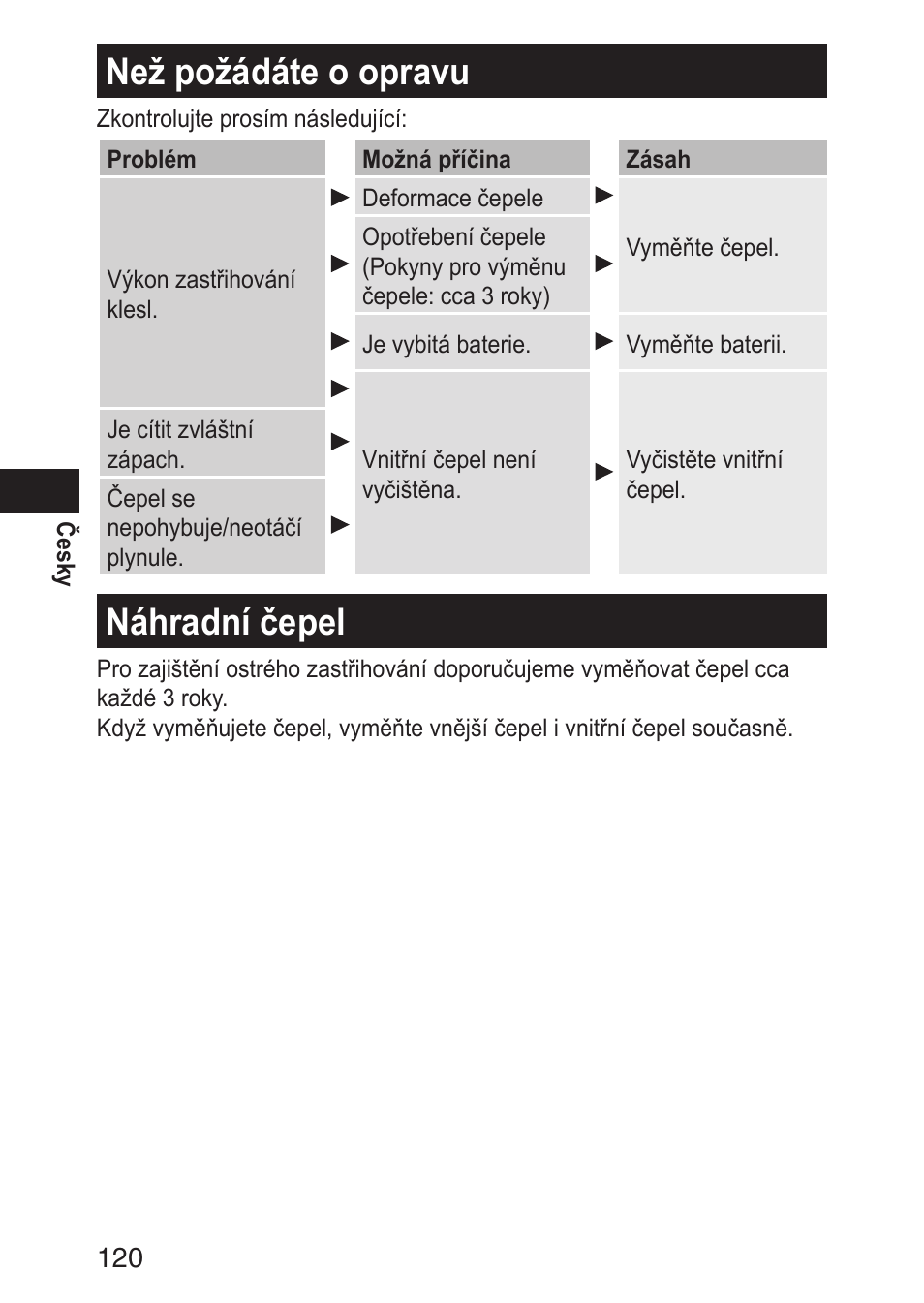 Nežpožádáteoopravu, Náhradníčepel | Panasonic ERGN30 User Manual | Page 120 / 160