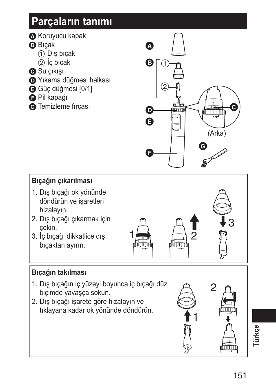 Parçalarıntanımı | Panasonic ERGN30 User Manual | Page 151 / 160