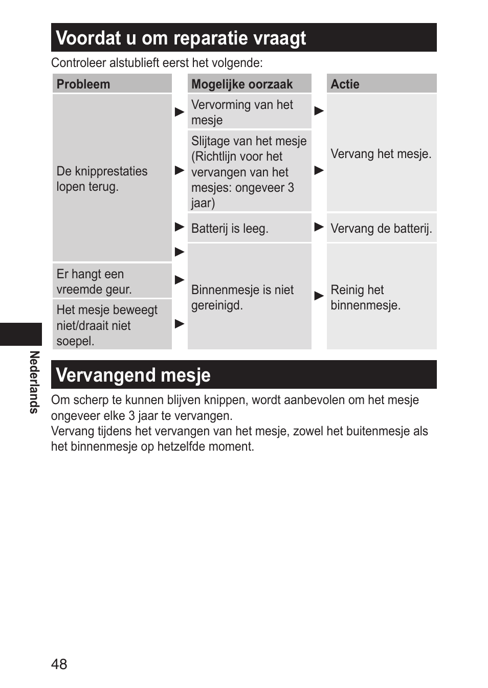 Voordatuomreparatievraagt, Vervangendmesje | Panasonic ERGN30 User Manual | Page 48 / 160