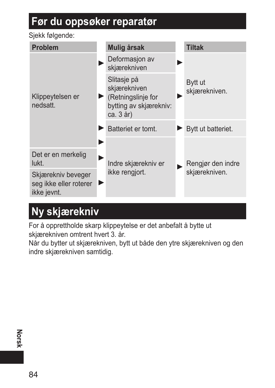 Førduoppsøkerreparatør, Nyskjærekniv | Panasonic ERGN30 User Manual | Page 84 / 160