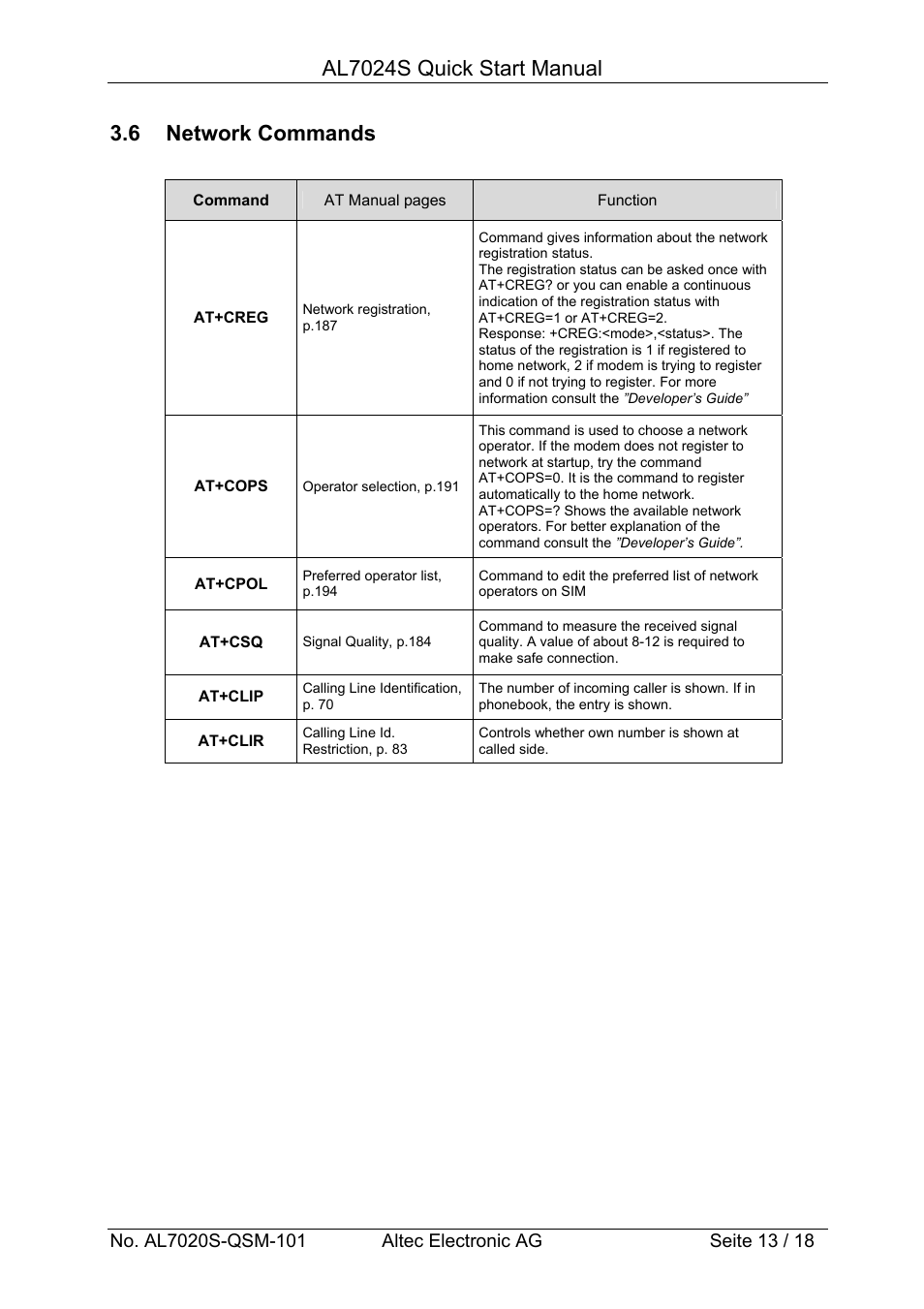 Al7024s quick start manual, 6 network commands | Altech Auto Security AL7024S User Manual | Page 13 / 18
