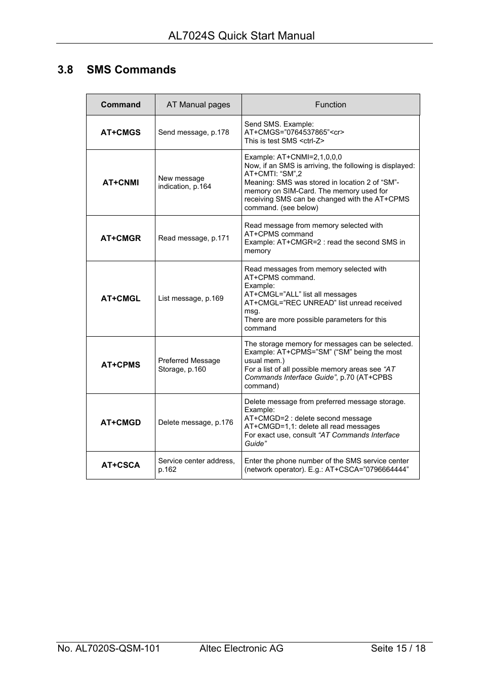 Al7024s quick start manual, 8 sms commands | Altech Auto Security AL7024S User Manual | Page 15 / 18