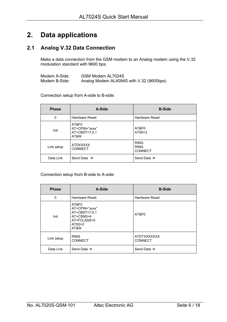 Data applications, Al7024s quick start manual, 1 analog v.32 data connection | Altech Auto Security AL7024S User Manual | Page 6 / 18