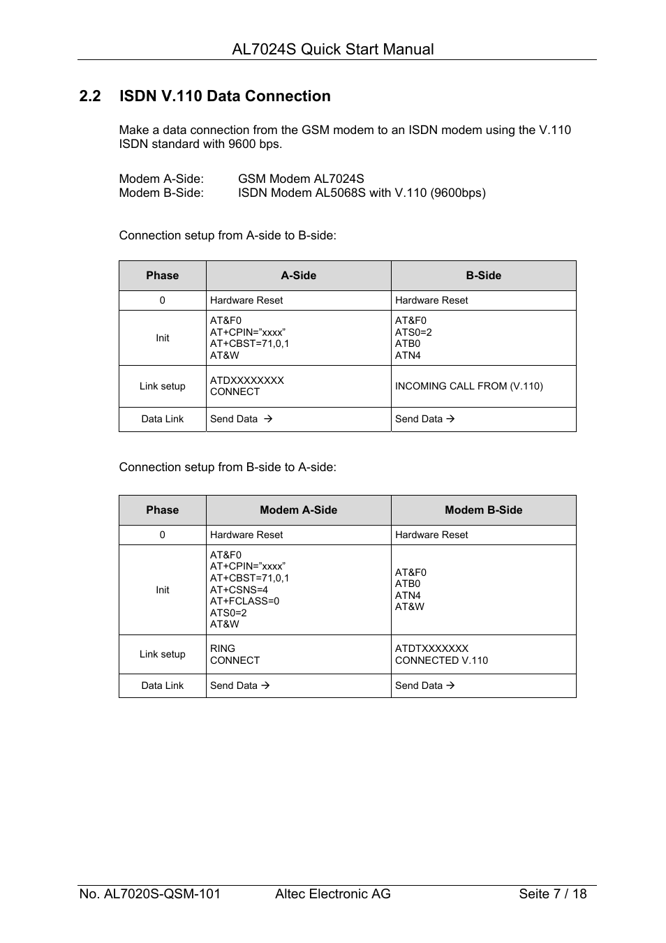 Al7024s quick start manual, 2 isdn v.110 data connection | Altech Auto Security AL7024S User Manual | Page 7 / 18