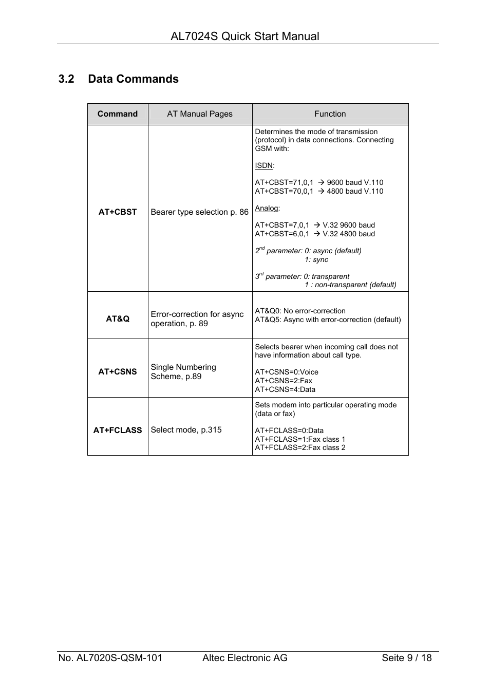 Al7024s quick start manual, 2 data commands | Altech Auto Security AL7024S User Manual | Page 9 / 18