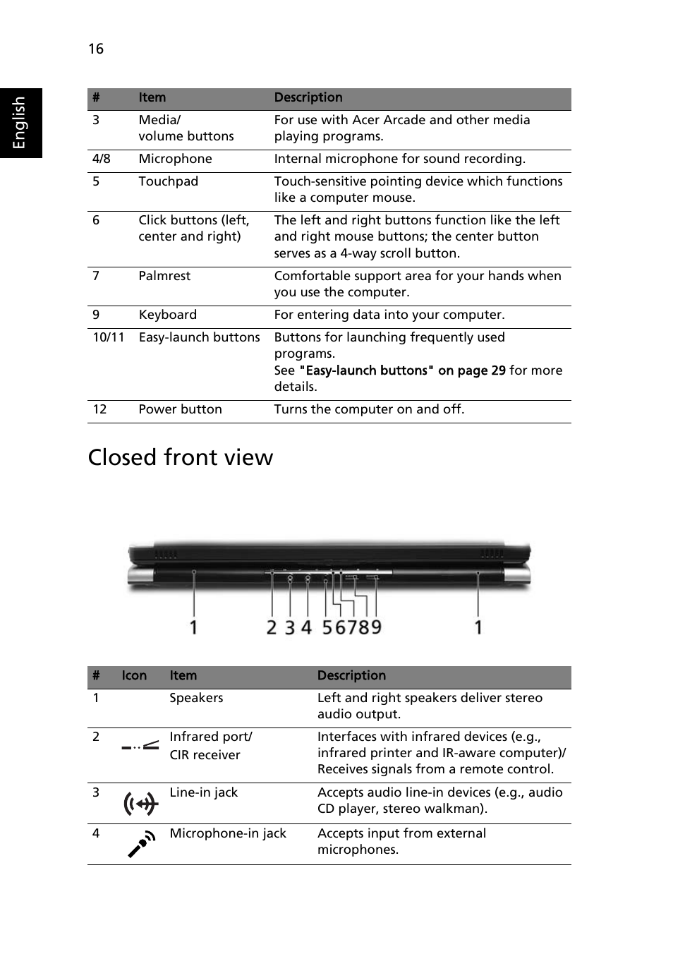 Closed front view, English | Acer Aspire 9810 User Manual | Page 36 / 129