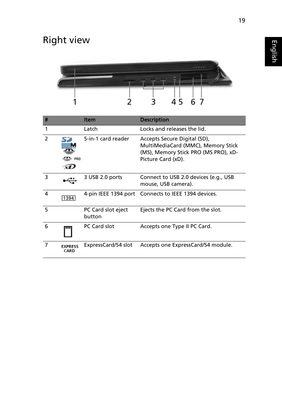 Right view | Acer Aspire 9810 User Manual | Page 39 / 129