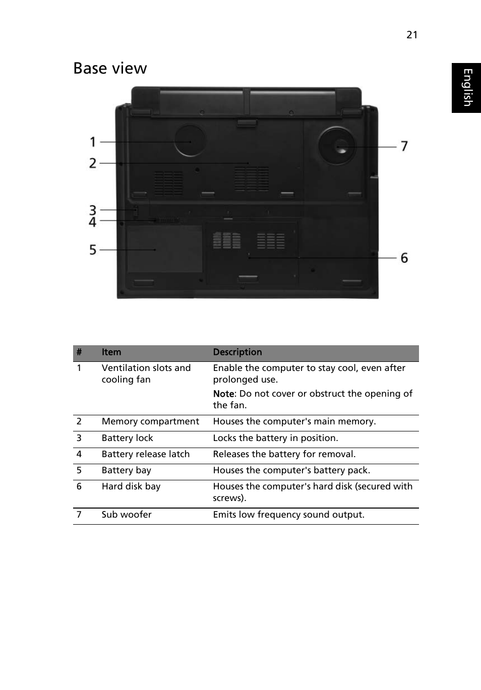 Base view | Acer Aspire 9810 User Manual | Page 41 / 129