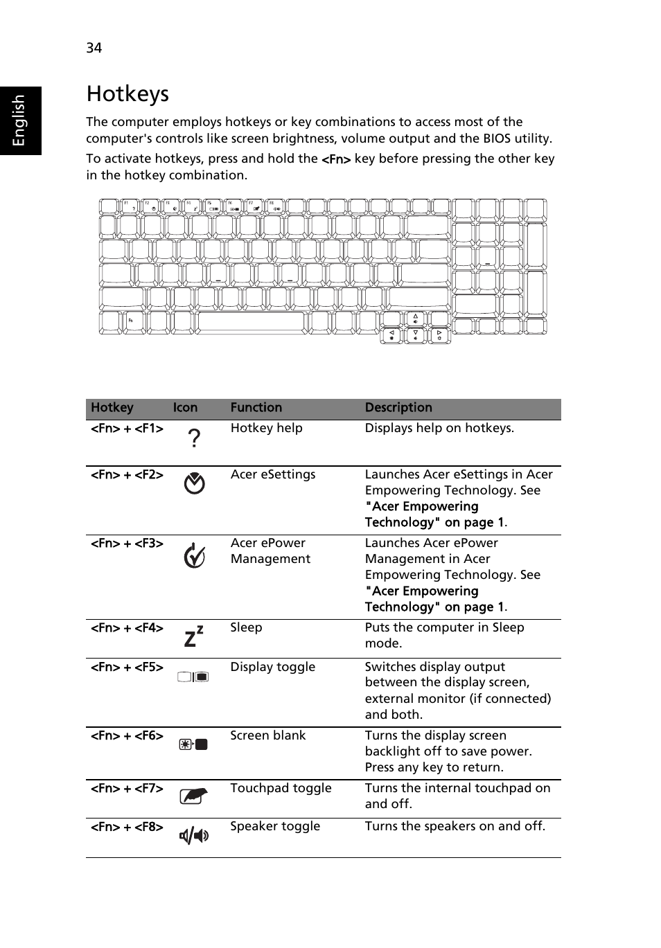 Hotkeys | Acer Aspire 9810 User Manual | Page 54 / 129