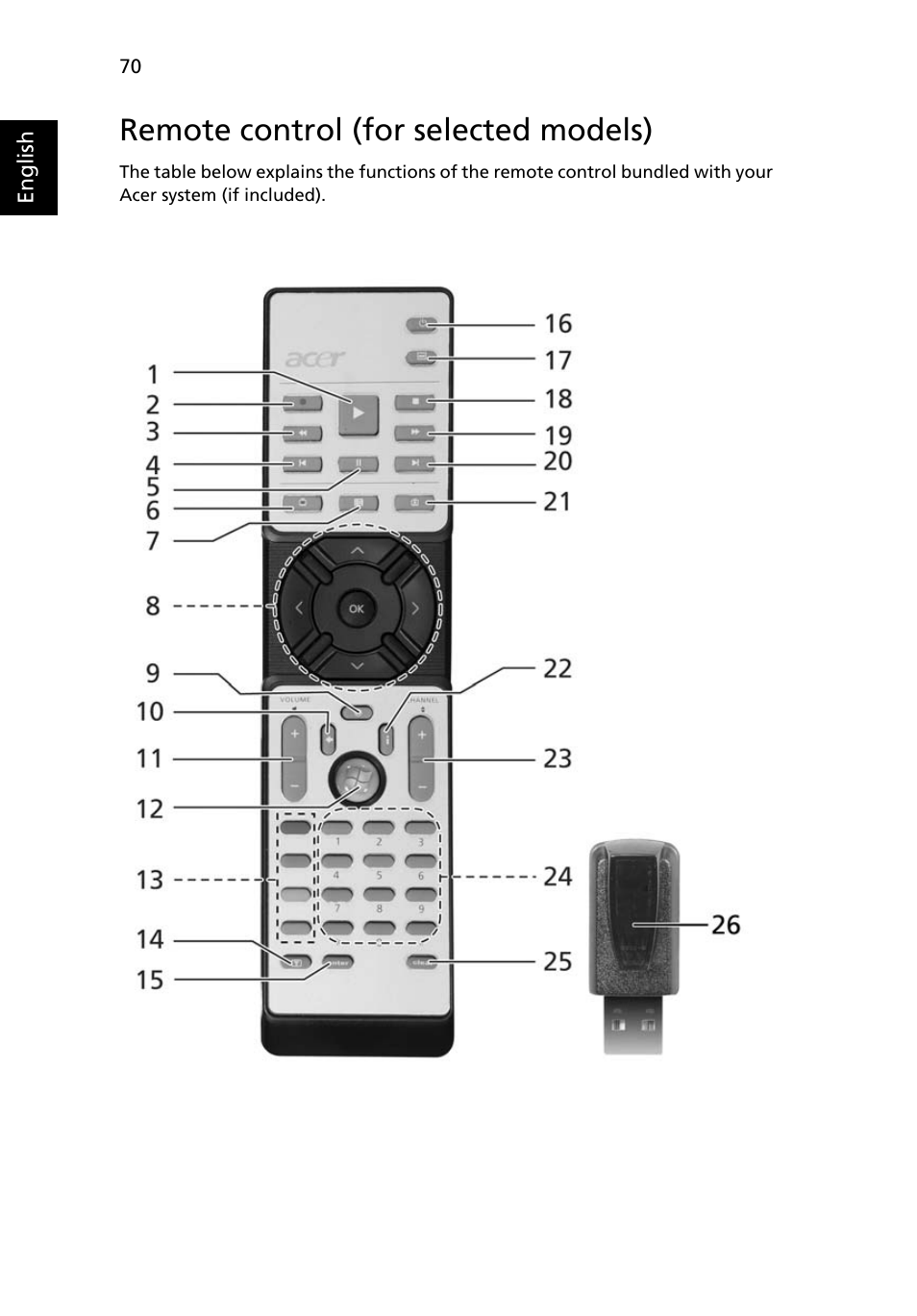 Remote control (for selected models) | Acer Aspire 9810 User Manual | Page 90 / 129